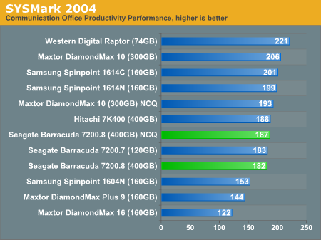 SYSMark 2004